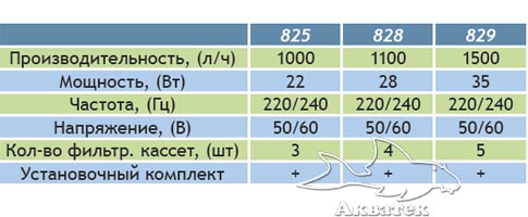  Jebo 825, Jebo 828, Jebo 829